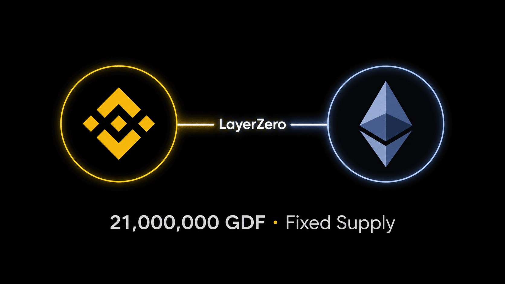 GDF bridge BSC-Ethereum